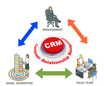 soft CRM